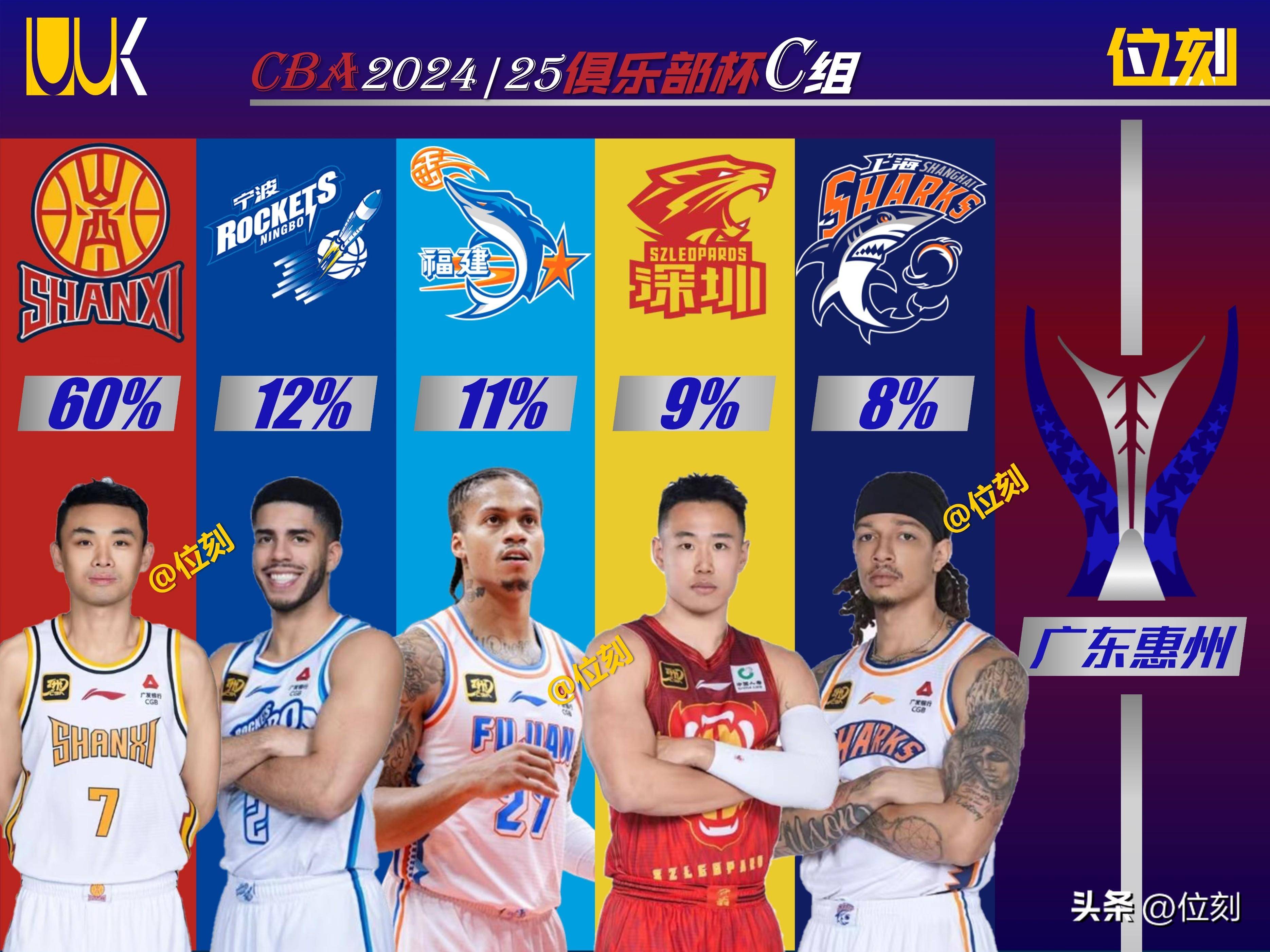 CBA联赛新规出台,严格管理外援参赛 CBA联赛新规出台,严格管理外援参赛