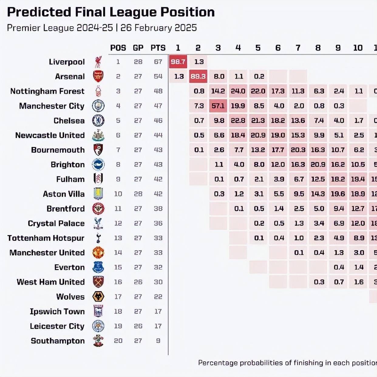 关于全球瞩目!英超赛事即将收官的信息 关于全球瞩目!英超赛事即将收官的信息