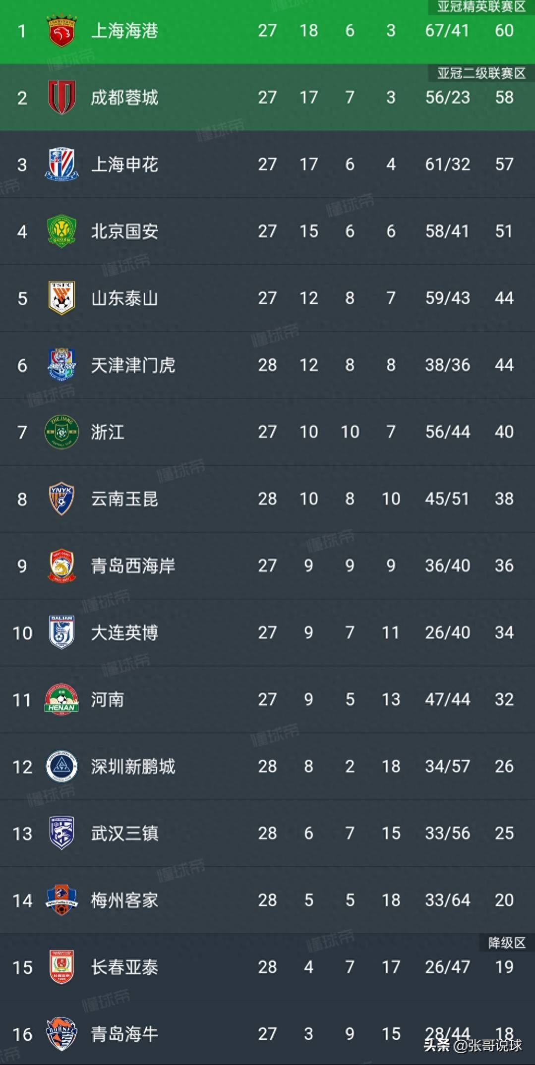 关于亚洲杯官方公布最新积分榜，悬念再起的信息